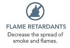 Flame Retardents